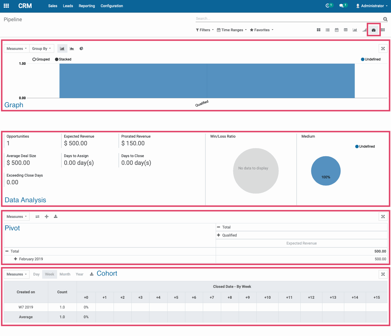 Odoo CMS - a big picture