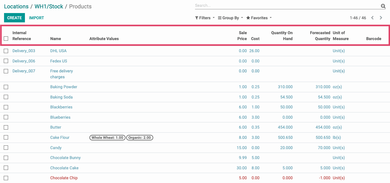 Odoo CMS - a big picture