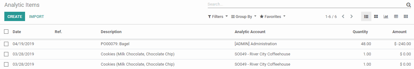 Odoo CMS - a big picture