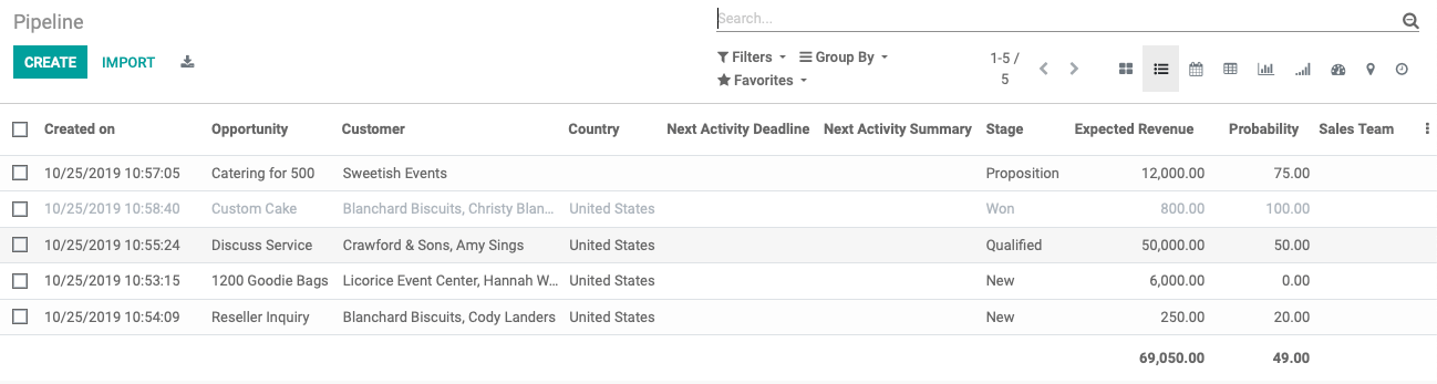 Odoo CMS - a big picture