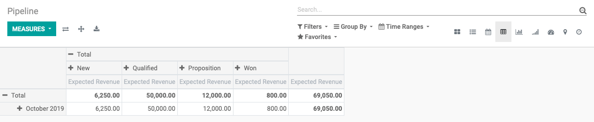 Odoo CMS - a big picture