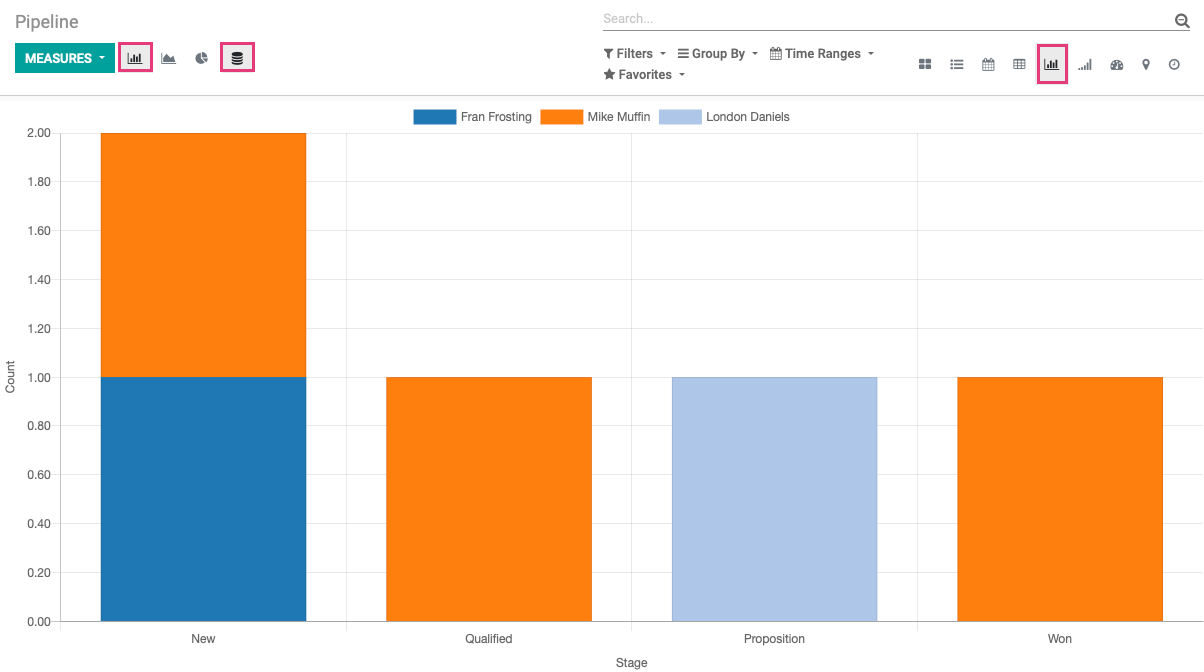 Odoo CMS - a big picture