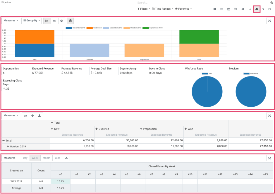 Odoo CMS - a big picture