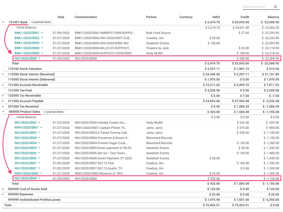 Odoo CMS - a big picture