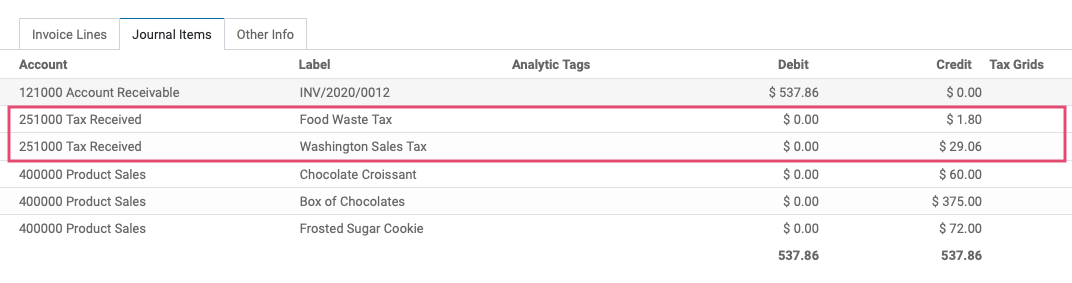 Odoo CMS - a big picture