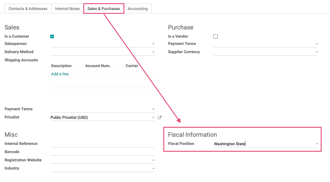 Odoo CMS - a big picture