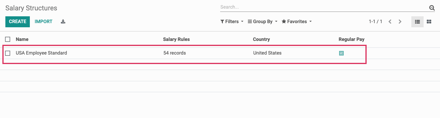 Odoo CMS - a big picture