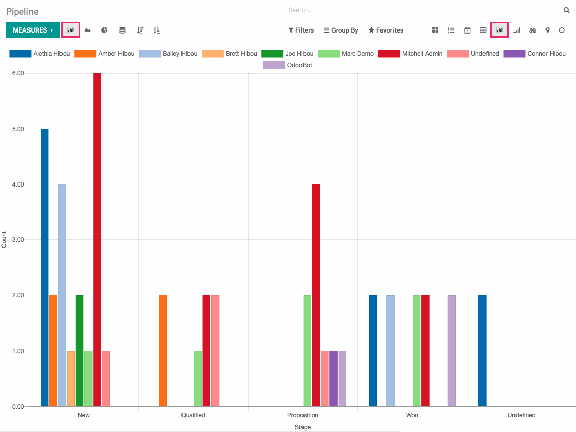 Odoo CMS - a big picture