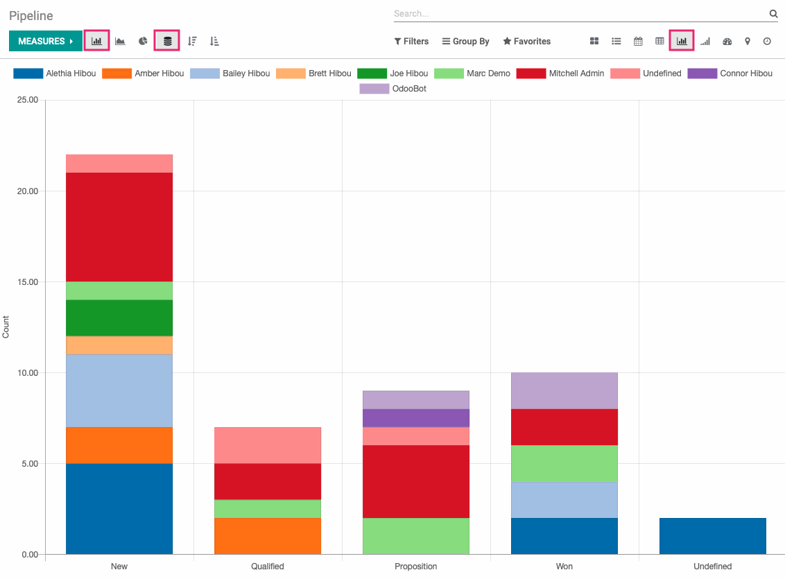 Odoo CMS - a big picture