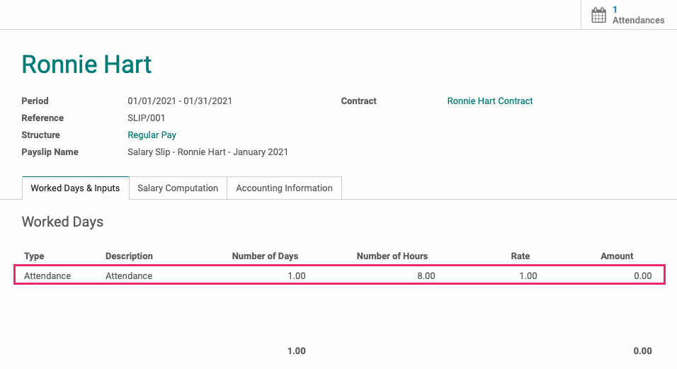 Odoo CMS - a big picture