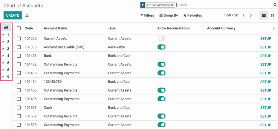 Odoo CMS - a big picture