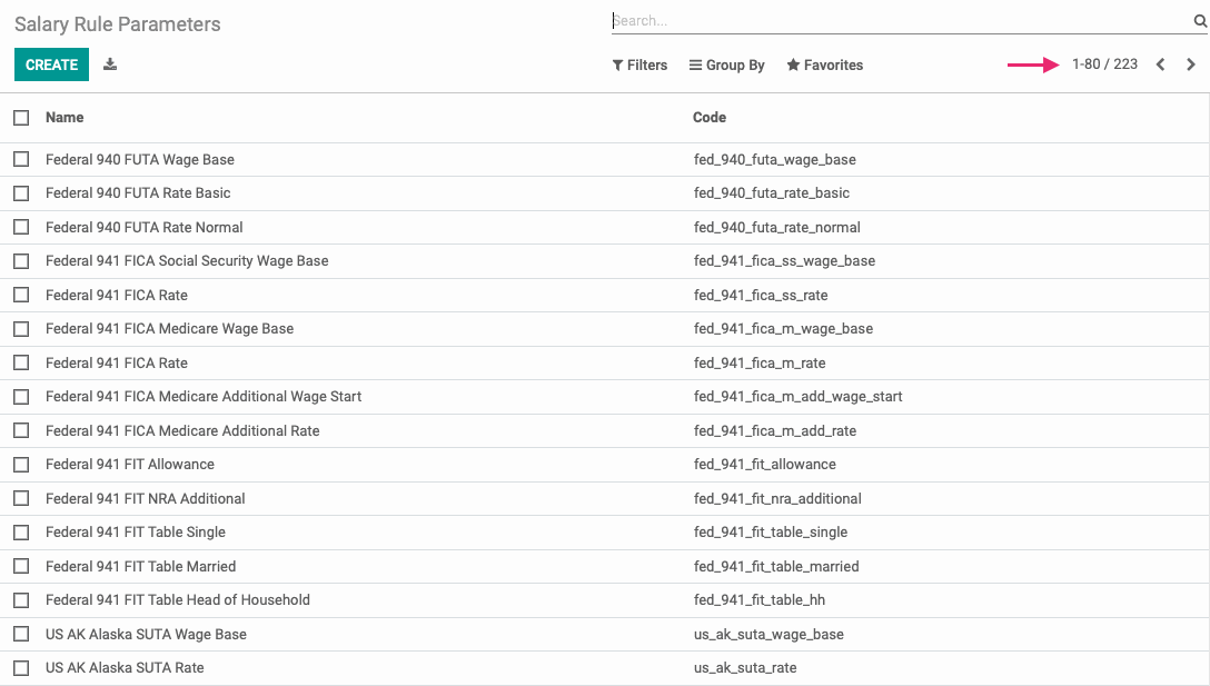 Odoo CMS - a big picture