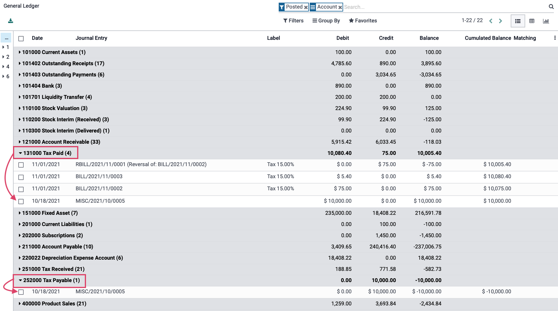 Odoo CMS - a big picture