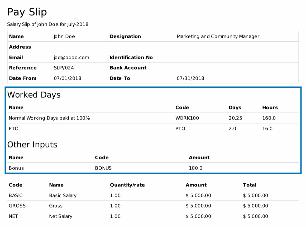 Odoo CMS - a big picture