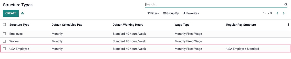 Odoo CMS - a big picture