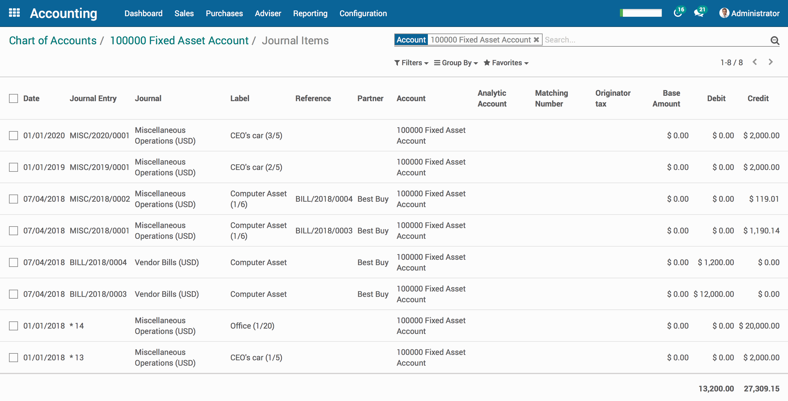 Odoo CMS - a big picture