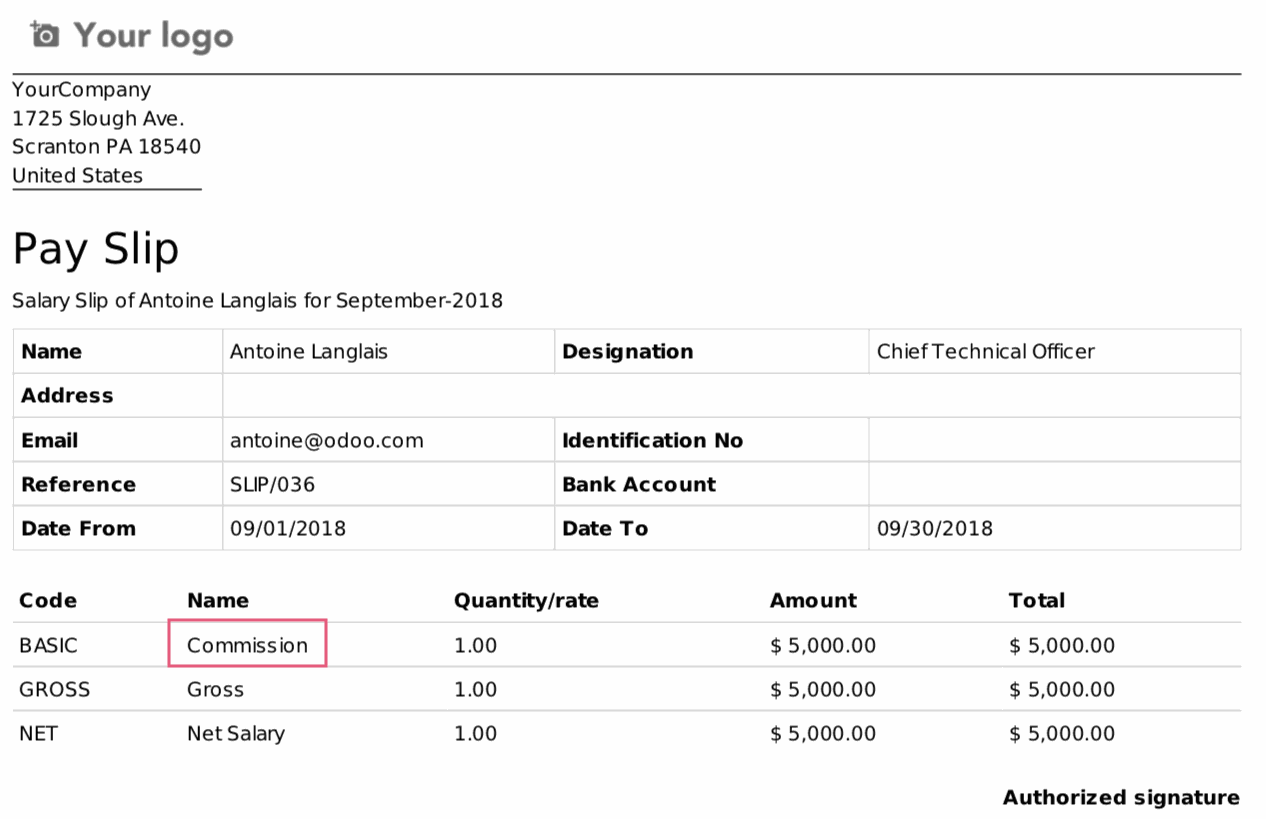 Odoo CMS - a big picture